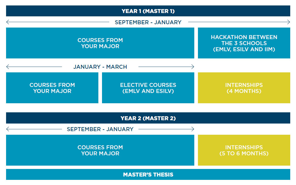 master in management course structure - Business Entrepreneur: 10 Signs You Should Become One