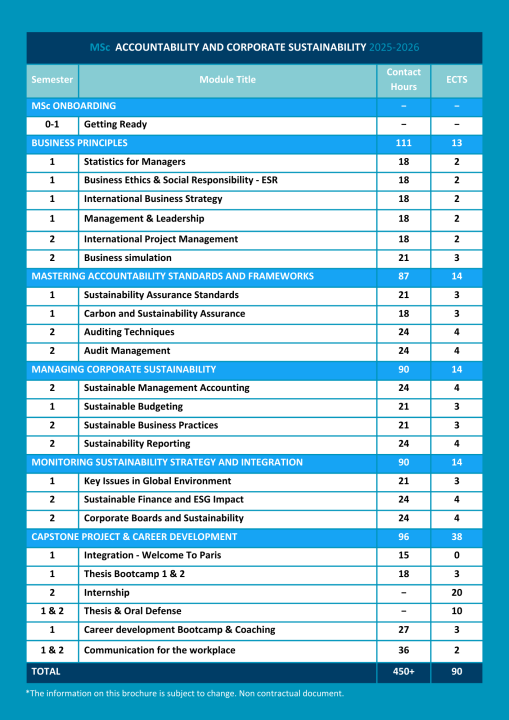 MSc ACCOUNTABILITY AND CORPORATE SUSTAINABILITY 2025 2026 2 509x720 - MSc Accountability and Corporate Sustainability