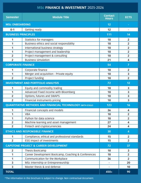 trame MSc IF - MSc International Finance & Investment