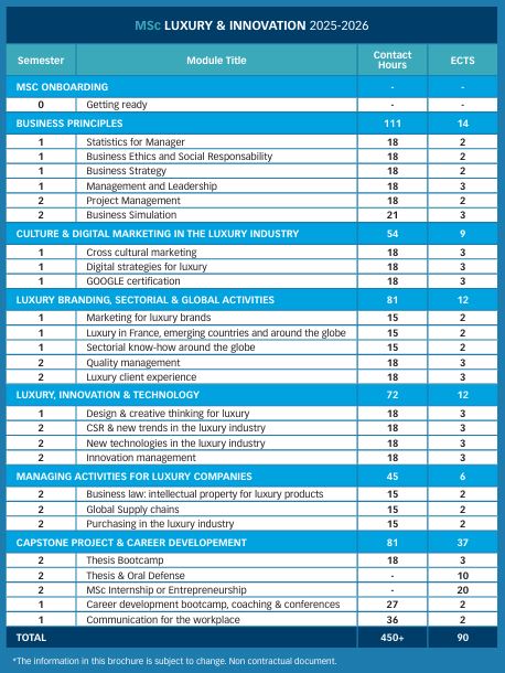 trame MSc LIM - MSc Luxury & Innovation Management