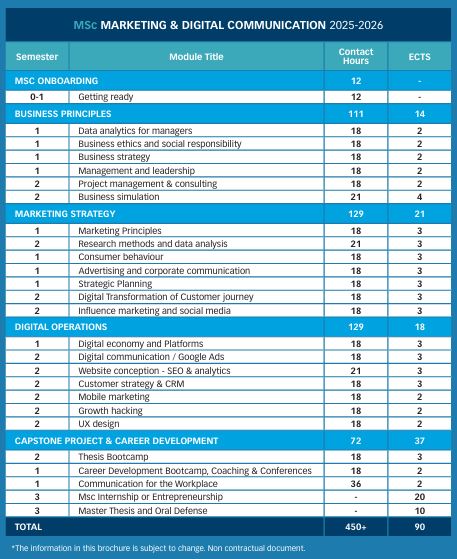 trame MSc MC - MSc Marketing & Digital Communication