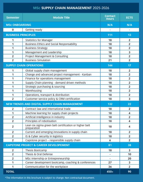 trame MSc SCM - MSc Supply Chain Management