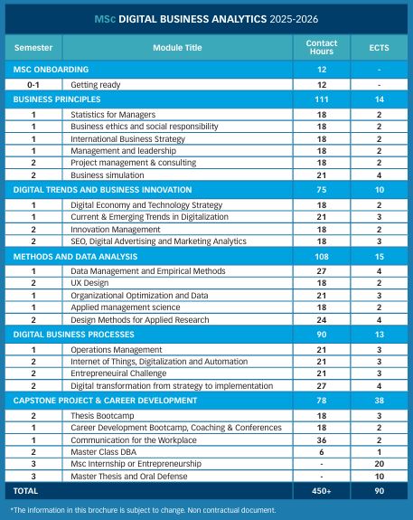 trame Msc DBA - MSc Digital Business Analytics